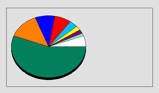 Odwołania wg krajów -  maj 2019