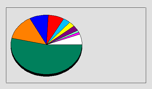 Odwołania wg krajów -  czerwiec 2019