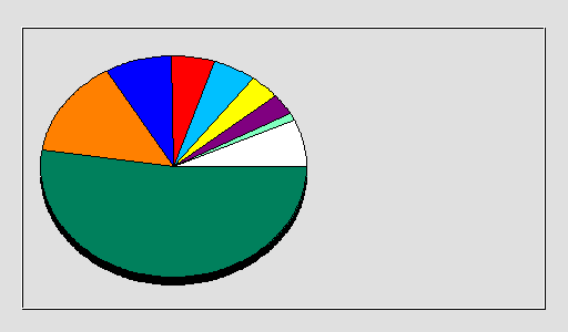 Odwołania wg krajów -  lipiec 2019