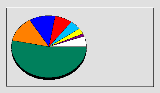 Odwołania wg krajów -  grudzień 2019