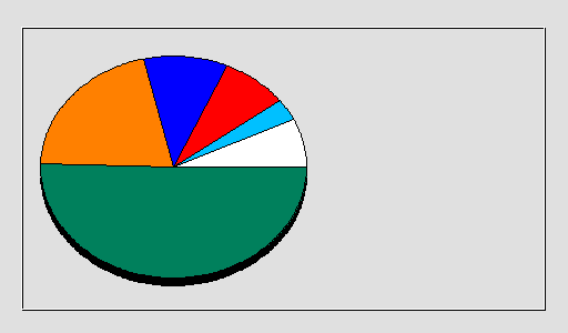 Odwołania wg krajów -  luty 2020