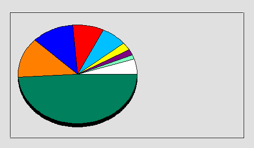 Odwołania wg krajów -  marzec 2020
