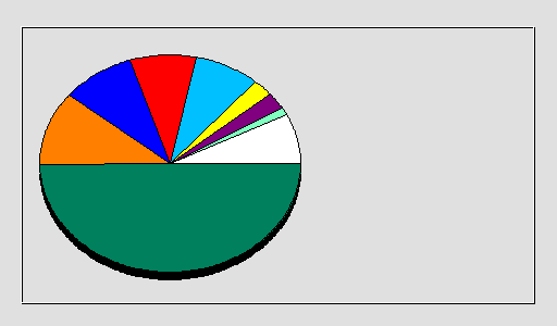 Odwołania wg krajów -  kwiecień 2020