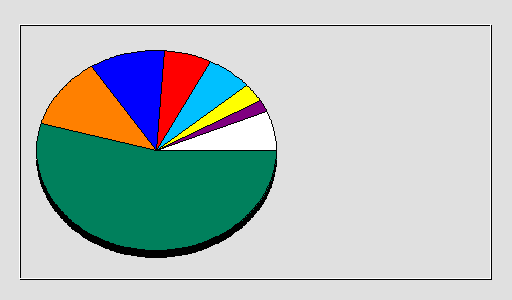 Odwołania wg krajów -  czerwiec 2020