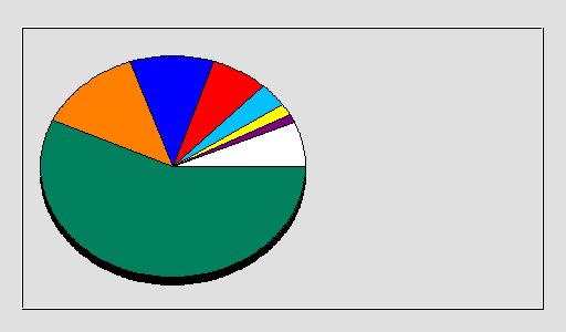 Odwołania wg krajów -  lipiec 2020