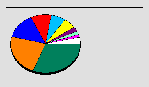 Odwołania wg krajów -  wrzesień 2020