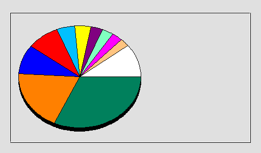 Odwołania wg krajów -  styczeń 2021