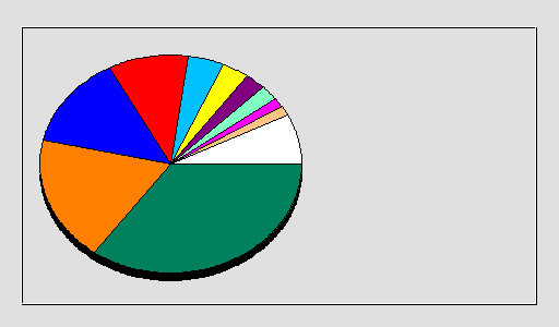 Odwołania wg krajów -  luty 2021