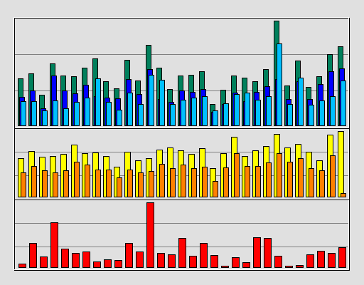 Raport Dzienny -  maj 2019