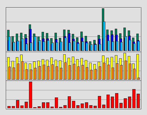 Raport Dzienny -  lipiec 2019