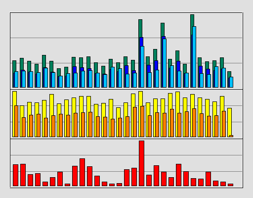 Raport Dzienny -  wrzesień 2019