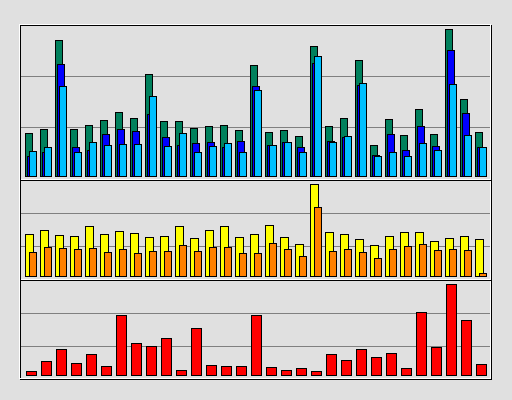 Raport Dzienny -  październik 2019