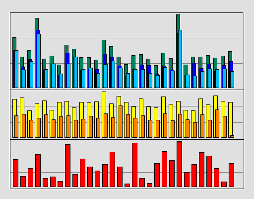 Raport Dzienny -  listopad 2019
