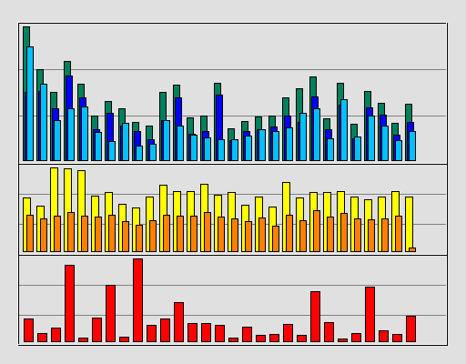 Raport Dzienny -  luty 2020