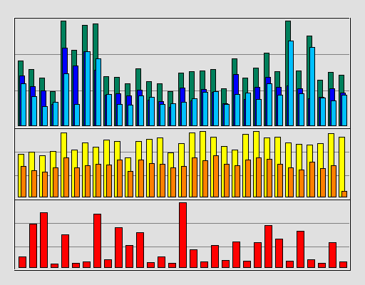 Raport Dzienny -  marzec 2020