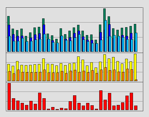 Raport Dzienny -  czerwiec 2020