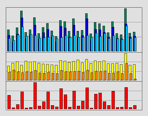Raport Dzienny -  wrzesień 2020