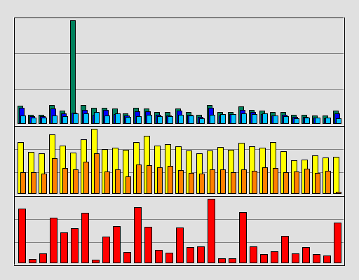 Raport Dzienny -  październik 2020
