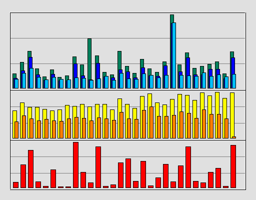 Raport Dzienny -  listopad 2020