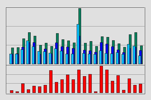 Raport Godzinowy -  maj 2019