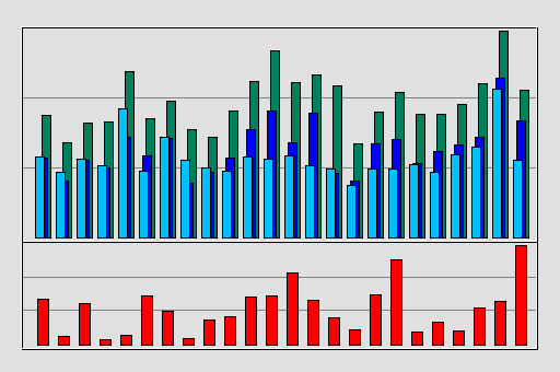 Raport Godzinowy -  czerwiec 2019