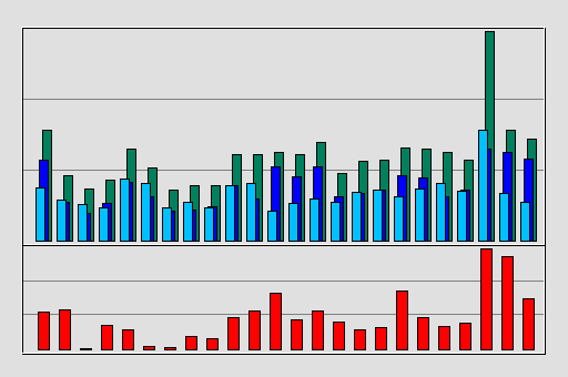 Raport Godzinowy -  lipiec 2019