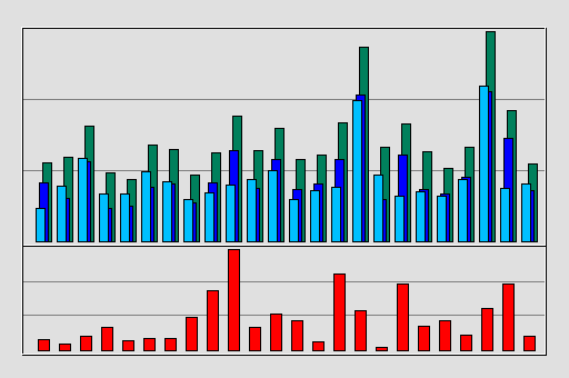 Raport Godzinowy -  wrzesień 2019