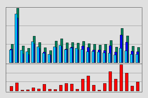 Raport Godzinowy -  październik 2019