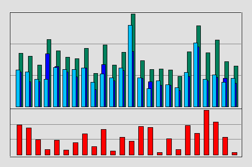 Raport Godzinowy -  grudzień 2019