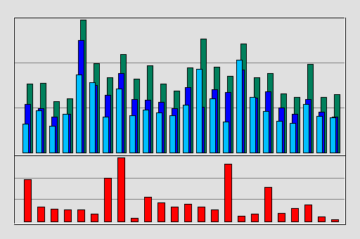 Raport Godzinowy -  luty 2020
