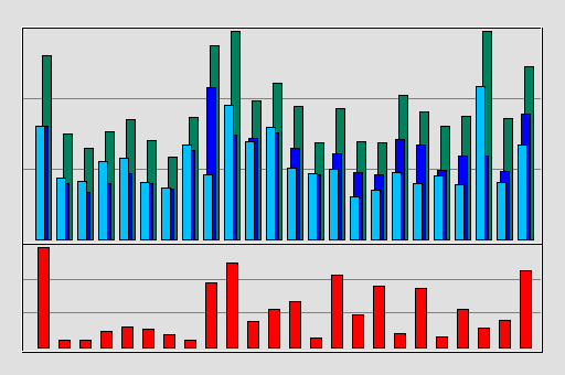 Raport Godzinowy -  marzec 2020