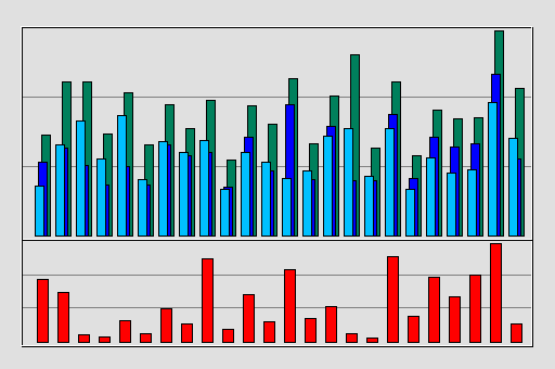 Raport Godzinowy -  maj 2020