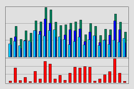 Raport Godzinowy -  lipiec 2020