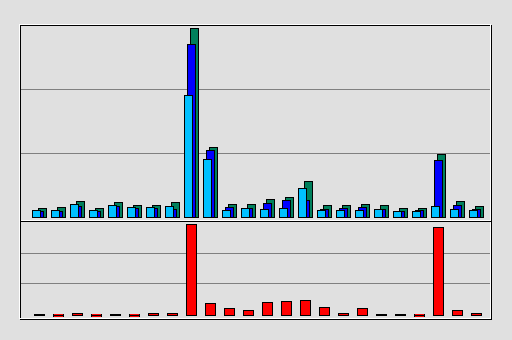 Raport Godzinowy -  sierpień 2020