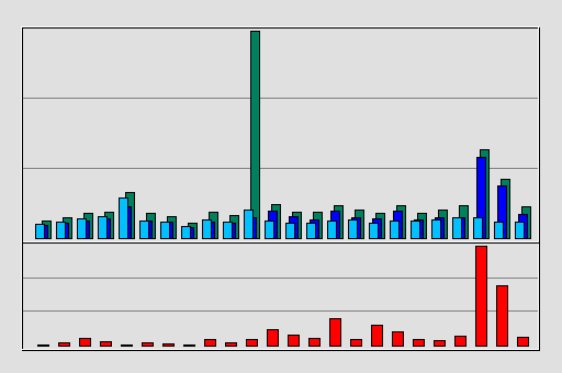 Raport Godzinowy -  październik 2020