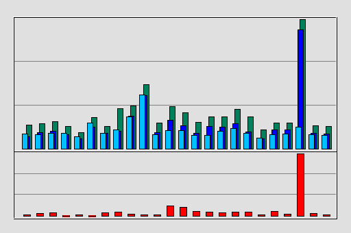 Raport Godzinowy -  listopad 2020