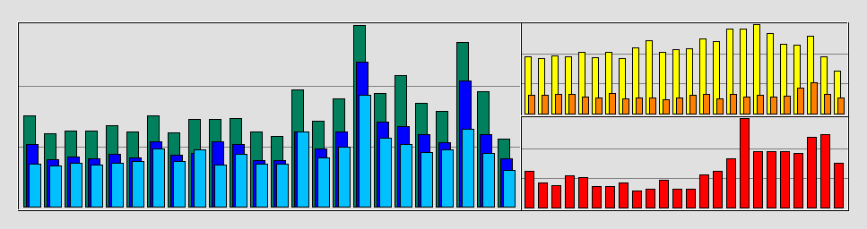 Raport sumaryczny x3m-team.pl
